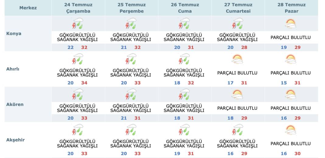 Yağmur Konya’ya giriş yaptı! Yarın daha çok ıslatacak 11